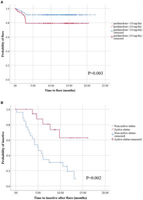 Outcomes in children with rheumatic diseases following COVID-19 vaccination and infection: data from a large two-center cohort study in Thailand